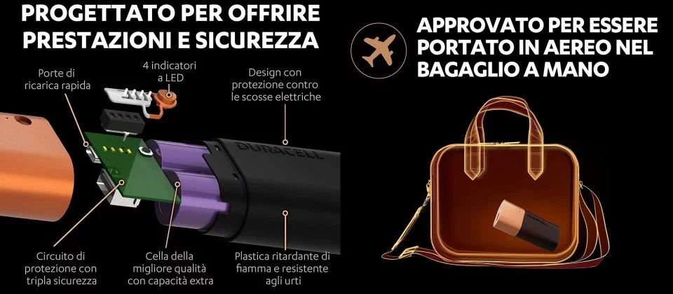 Recensione Duracell Powerbank 6700mAh: l'icona della batteria