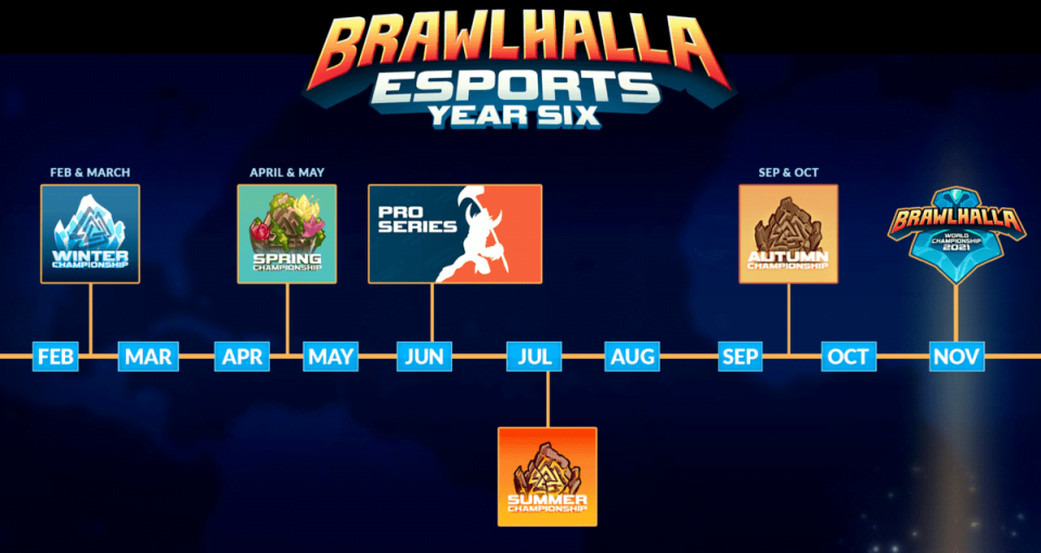 Ubisoft presenta il calendario eSport di Brawlhalla "2021" CeoTech