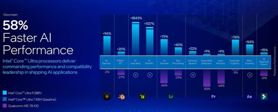 Intel Core Ultra 200v — новый вызов чипам для ноутбуков (5)