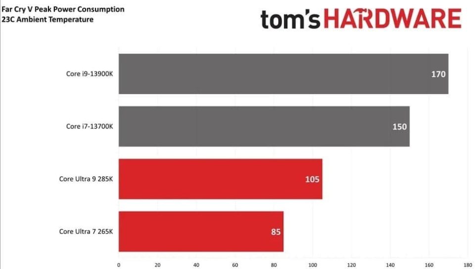 Intel Core Ultra 9 285k производительность и управление теплом (2)